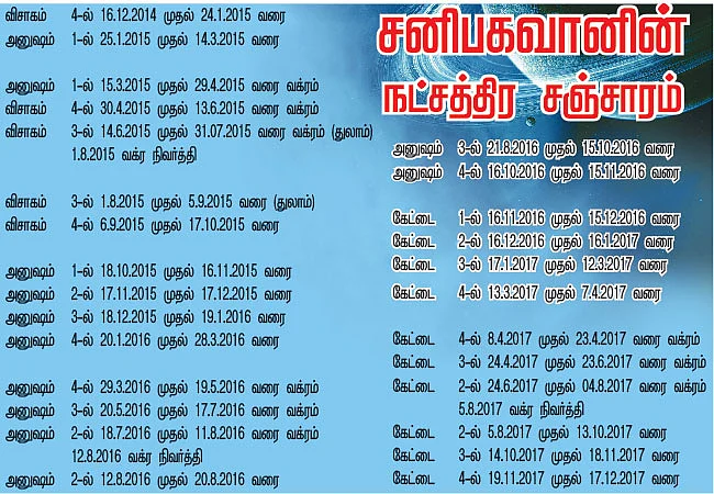 சனிப்பெயர்ச்சி பலன்கள்!