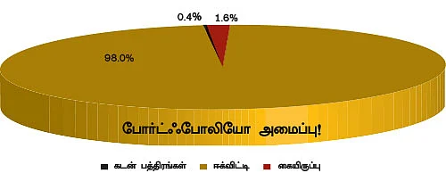 ஃபண்ட் பரிந்துரை!