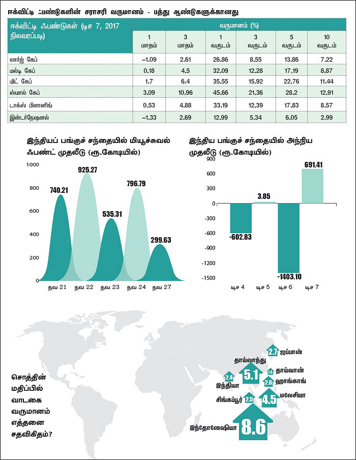 மார்க்கெட் டிராக்கர் (MARKET TRACKER)