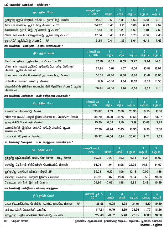 மார்க்கெட் டிராக்கர் (MARKET TRACKER)