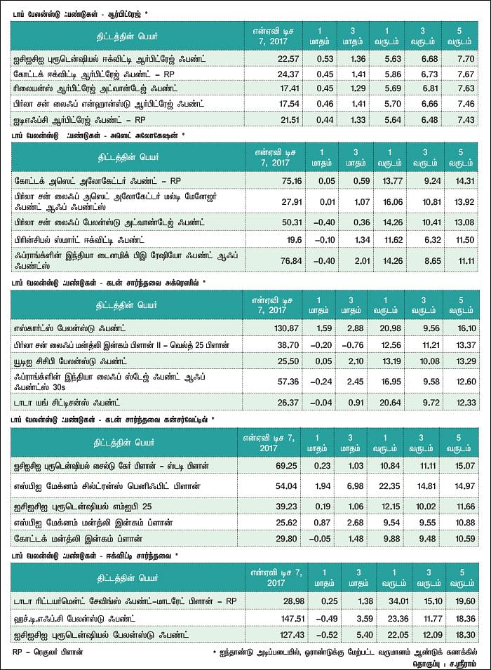 மார்க்கெட் டிராக்கர் (MARKET TRACKER)