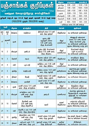 பஞ்சாங்கக் குறிப்புகள்