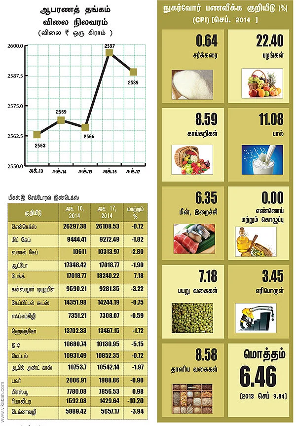 மார்க்கெட் டிராக்கர் (MARKET TRACKER)