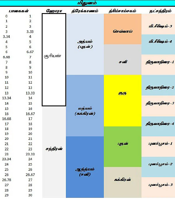 சித்தத்தைத் தெளிவாக்கும் ஜோதிட சிந்தனைகள்!