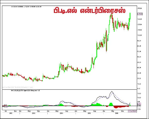பங்குகள்... வாங்கலாம்... விற்கலாம்!