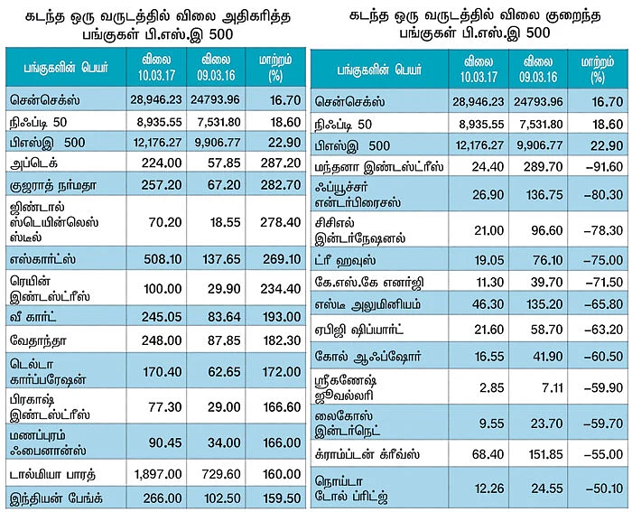 மார்க்கெட் டிராக்கர் (MARKET TRACKER)