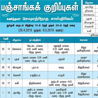 பஞ்சாங்கக் குறிப்புகள்