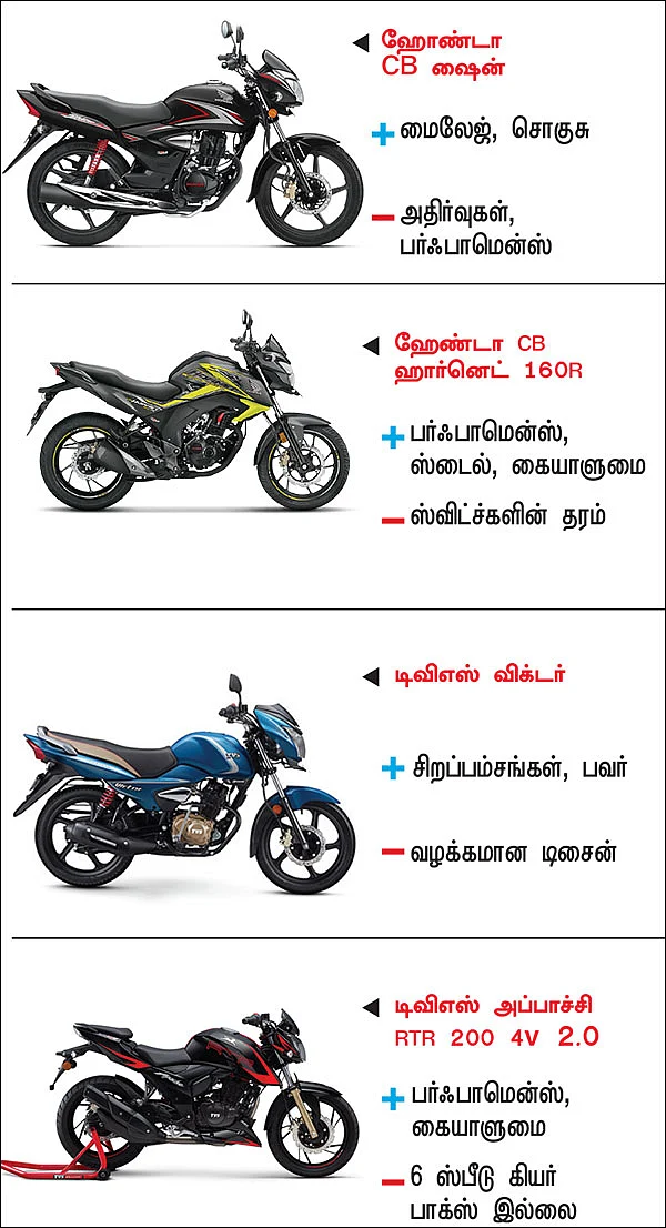 பைக் பஜார் - பைக் வாங்குபவர்களுக்கான ஒரு முறையான கையேடு