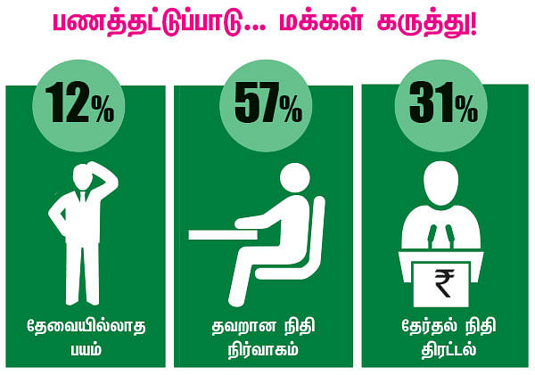 ட்விட்டர் சர்வே: ஏ.டி.எம்-களில் பணத்தட்டுப்பாடு... மக்கள் என்ன சொல்கிறார்கள்?