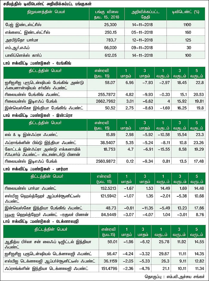 மார்க்கெட் டிராக்கர் (MARKET TRACKER)