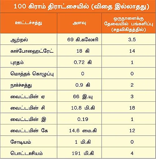 பழங்கள் பலன்கள்