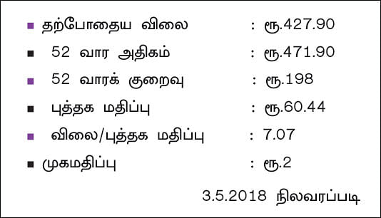 கம்பெனி டிராக்கிங்