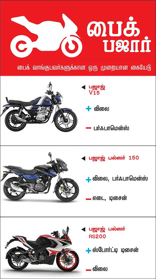 பைக் பஜார் - பைக் வாங்குபவர்களுக்கான ஒரு முறையான கையேடு