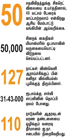 செய்திகள்..