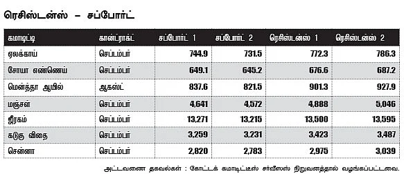 அக்ரி கமாடிட்டி !