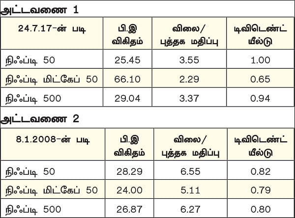 டாப் கியரில் சந்தை... எஸ்.ஐ.பி முதலீட்டை நிறுத்துவது சரியா?