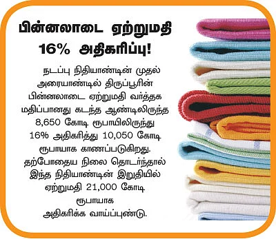 போட்டித் தேர்வுகளில் பொருளாதாரம்