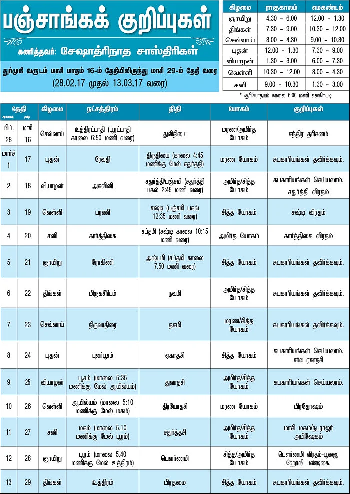 பஞ்சாங்கக் குறிப்புகள்