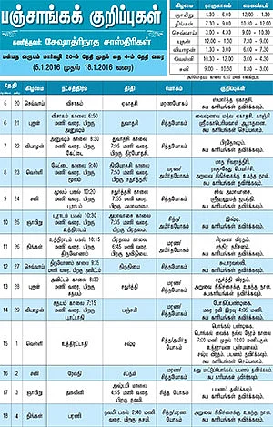 பஞ்சாங்கக் குறிப்புகள்