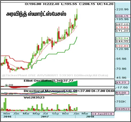 பங்குகள்... வாங்கலாம்... விற்கலாம்!