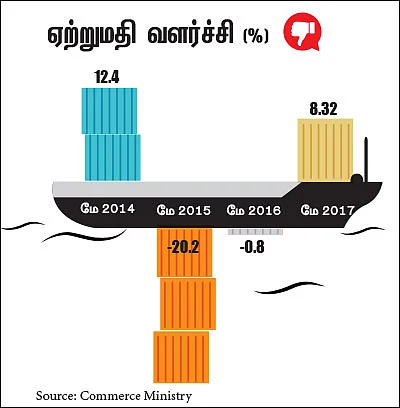 மோடியின் மூன்றரை ஆண்டுக்கால ஆட்சி... வளர்ச்சியா? வீழ்ச்சியா?