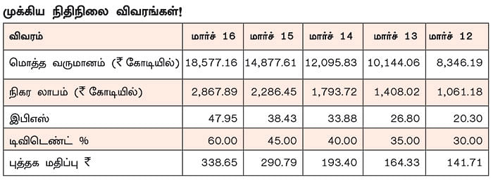 கம்பெனி டிராக்கிங்