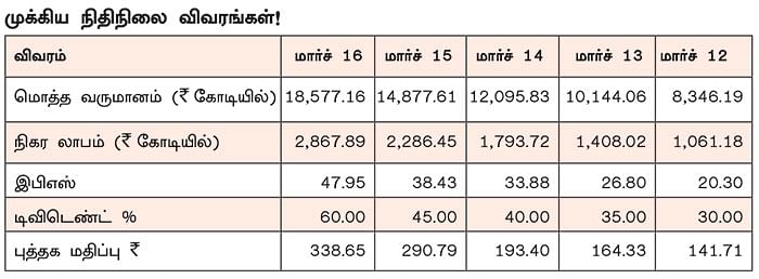 கம்பெனி டிராக்கிங்