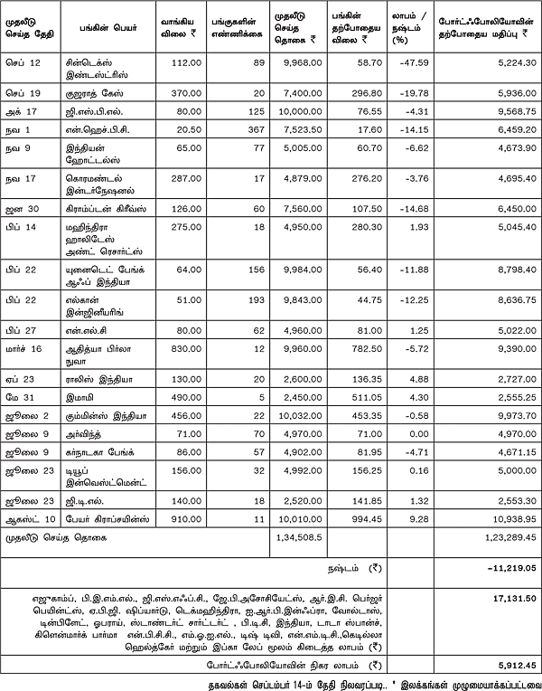 உங்களுக்காக ஒரு ஷேர் போர்ட்ஃபோலியோ!