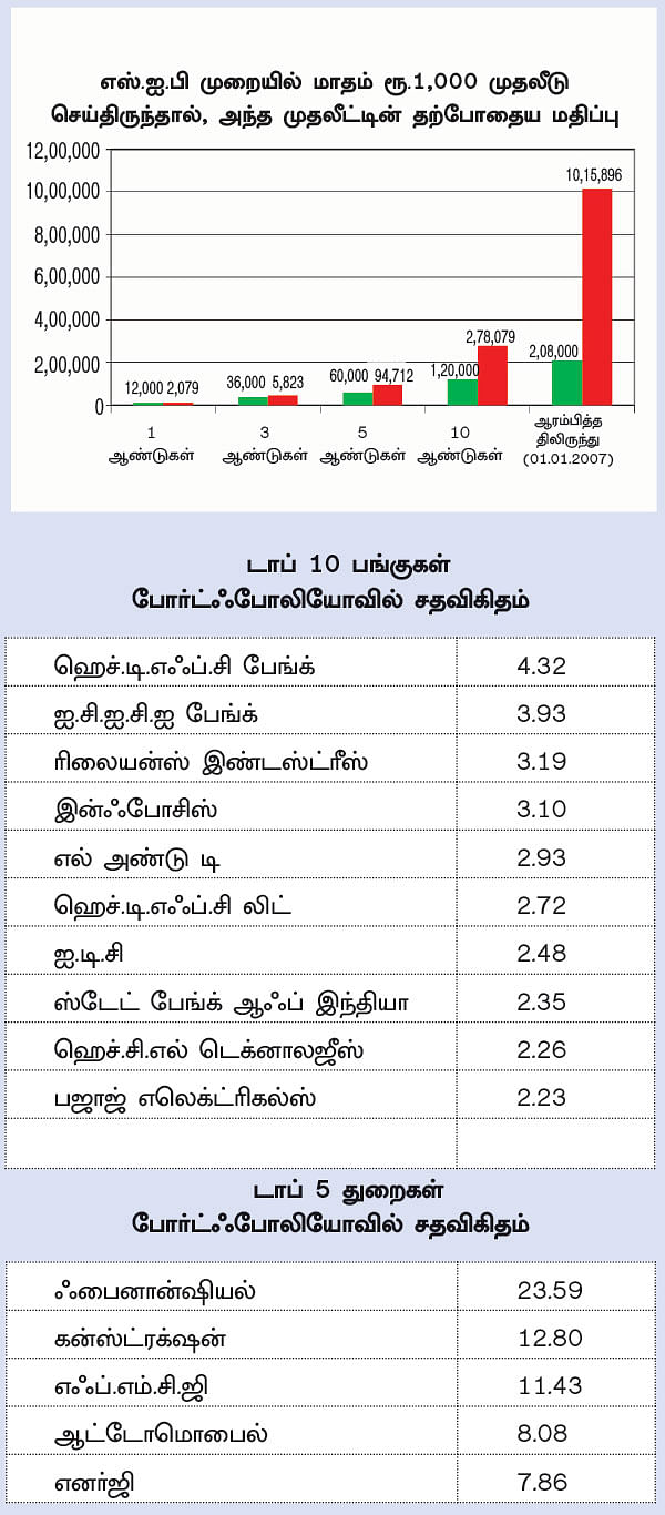 ஃபண்ட் டேட்டா! - 17 - பிரின்சிபல் குரோத் ஃபண்ட்... - சந்தையைவிட சற்று அதிக ரிஸ்க் எடுப்பவர்களுக்கு ஏற்ற ஃபண்ட்!