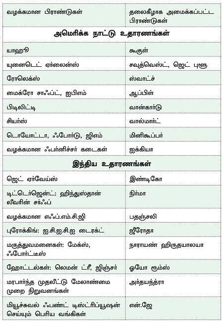காபி கேன் இன்வெஸ்டிங் - 4 - தலைகீழாக மாற்றியமைக்கப்பட்ட பிராண்டுகள்... வெற்றிக்கான உளவியல் தந்திரங்கள்!