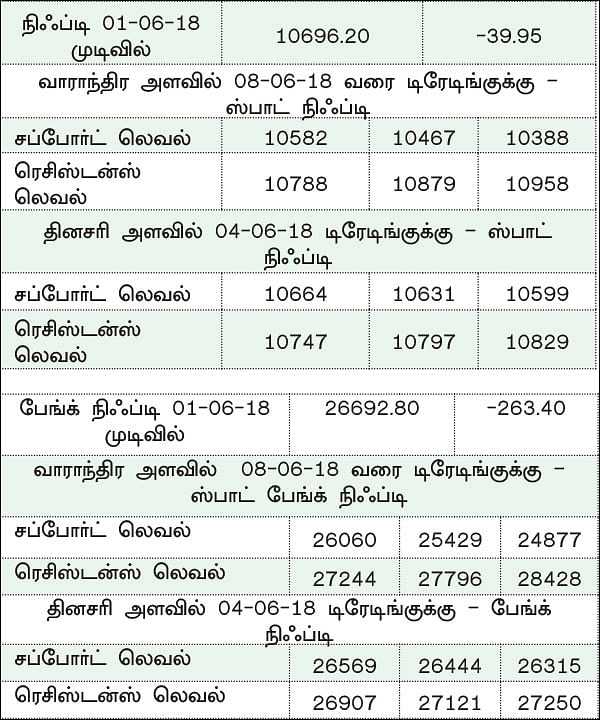 நிஃப்டியின் போக்கு: வட்டி விகித முடிவுகள் சந்தையின் திசையை மாற்றலாம்!