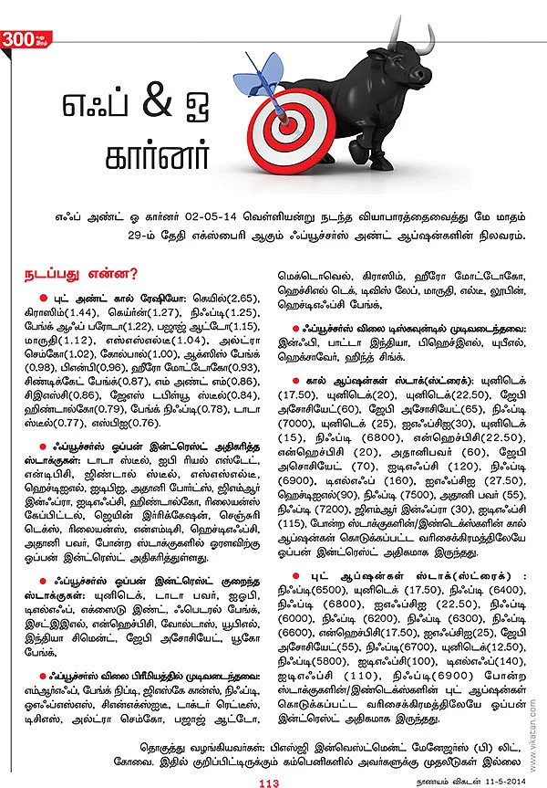 எஃப்& ஓ கார்னர்