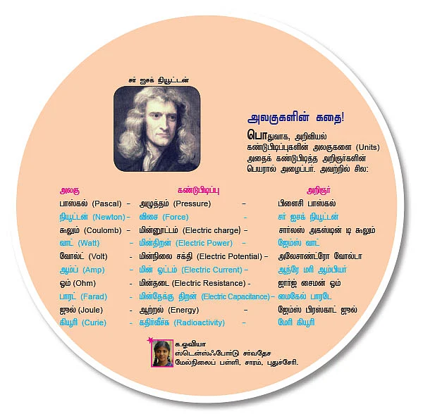 சுட்டி ஸ்டார் நியூஸ்...