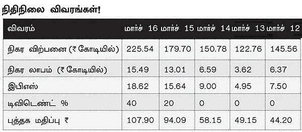 கம்பெனி ஸ்கேன்
