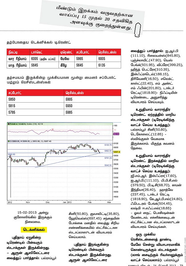 டிரேடர்ஸ் பக்கங்கள்