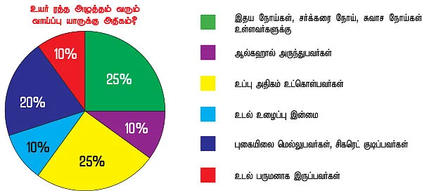 எண்களை அறிவோம்!