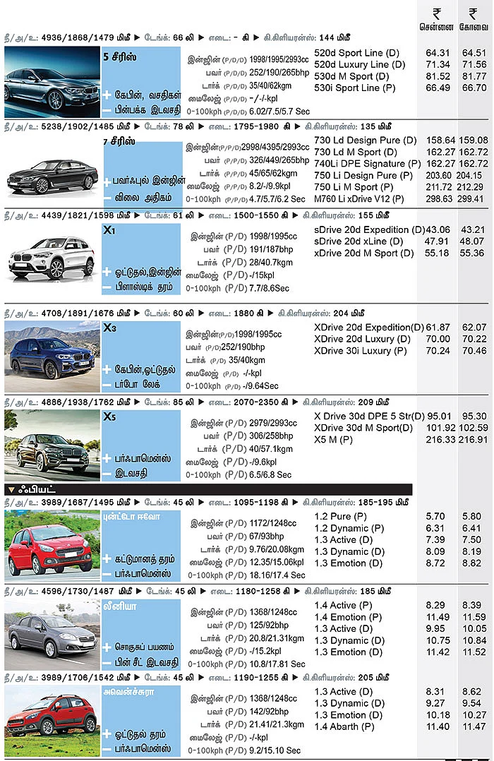 கார் மேளா - கார் வாங்குபவர்களுக்கான முழுமையான கையேடு