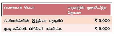 ஃபண்ட் கிளினிக்!