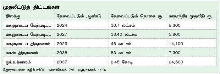 நிம்மதி தரும் நிதித் திட்டம் - 23 - சொந்தவீடு எப்போது தேவை?