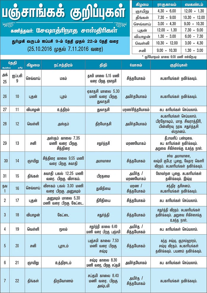 பஞ்சாங்கக் குறிப்புகள்