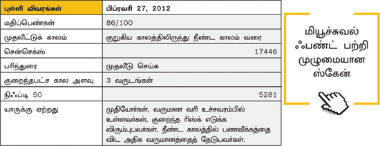 ஃபண்ட் ரிசர்ச்!