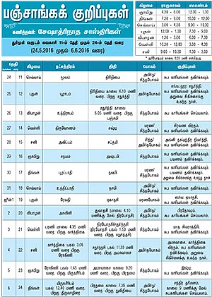 பஞ்சாங்கக் குறிப்புகள்