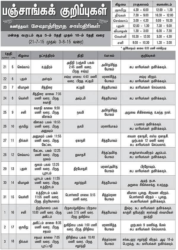 பஞ்சாங்கக் குறிப்புகள்