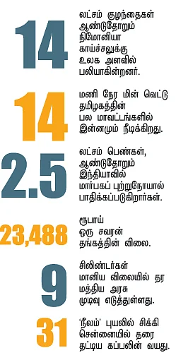 செய்திகள்..
