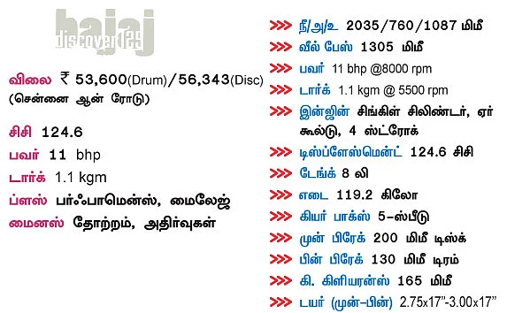 பஜாஜ் டிஸ்கவர் 125 மாற்றம் என்ன?
