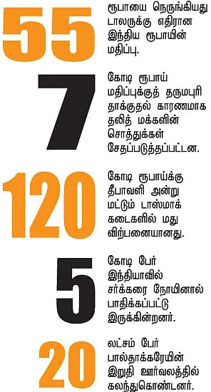 செய்திகள்..