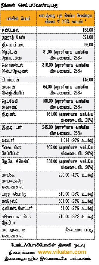உங்களுக்காகவே ஒரு ஷேர் போர்ட்ஃபோலியோ !