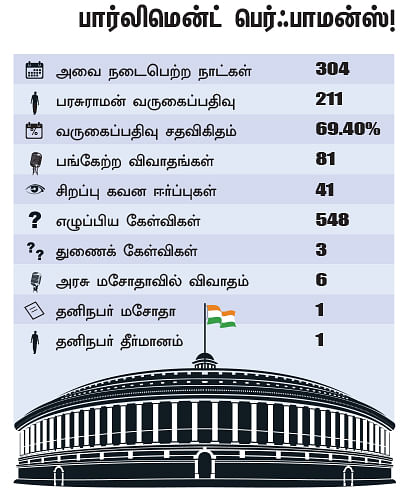என்ன செய்தார் எம்.பி? - கு.பரசுராமன் (தஞ்சாவூர்)