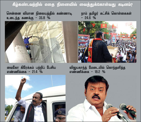 சர்வே கார்னர்