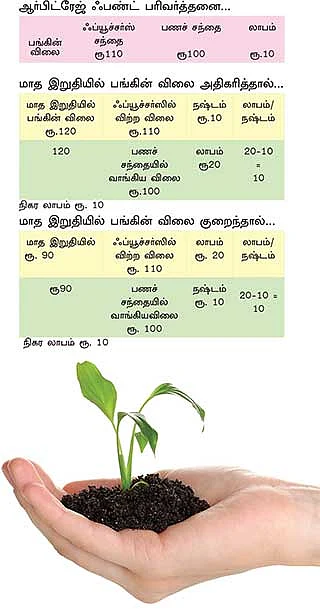 ஆர்பிட்ரேஜ் பண்ட்... யாருக்கு ஏற்றது ?